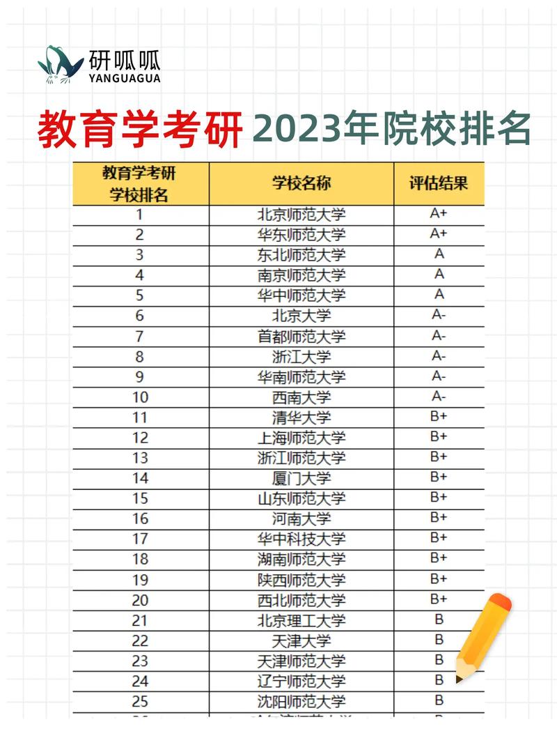 教育学考研院校推荐-图1