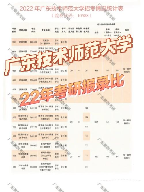 广东技术师范大学考研分数线-图1