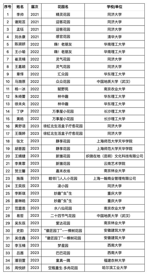 湖南农业大学教授全部名单-图1