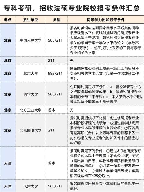 考研报名条件-图1