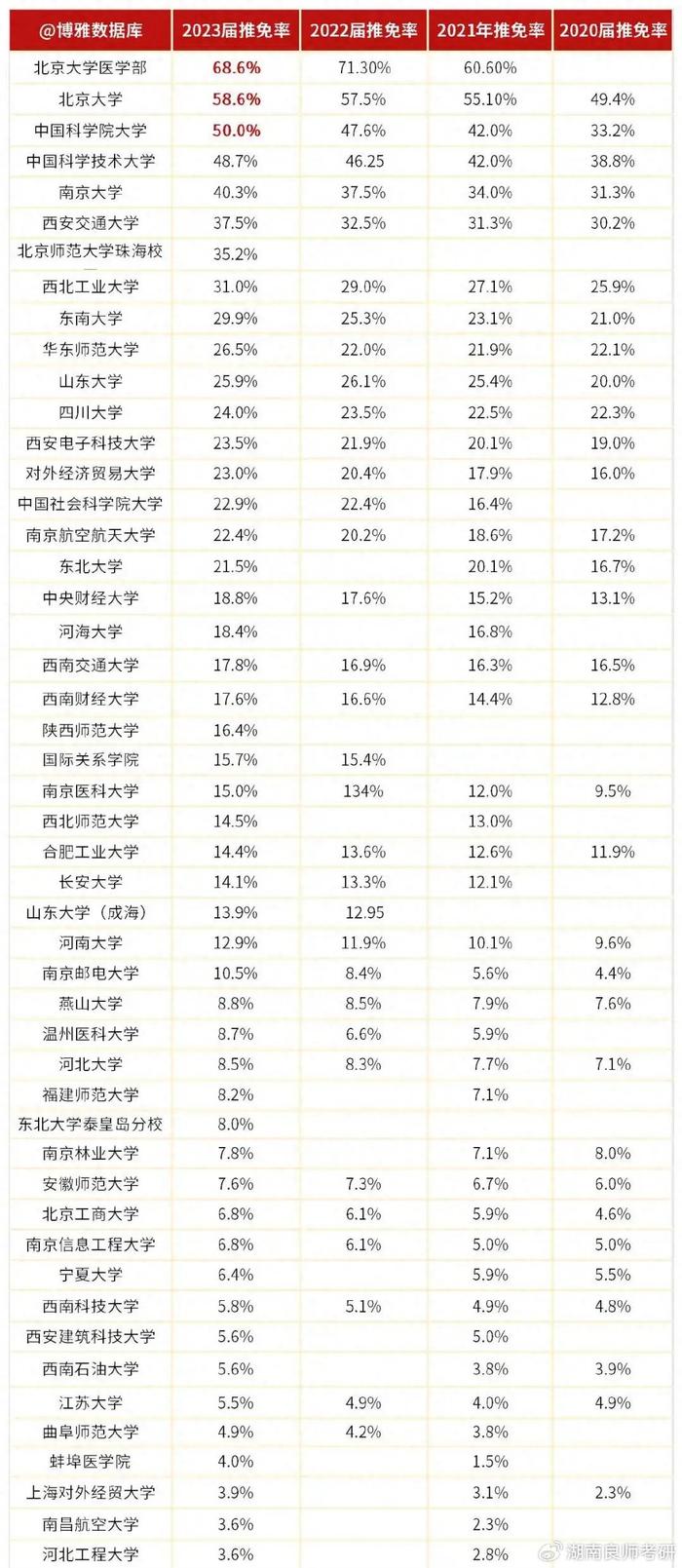 湖南省内考研难度低的大学(详解)-图1