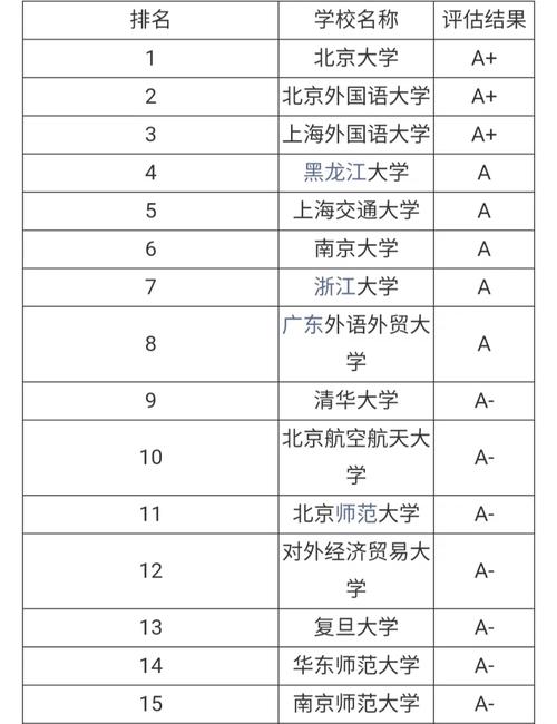 英语语言文学考研好考的学校-图1