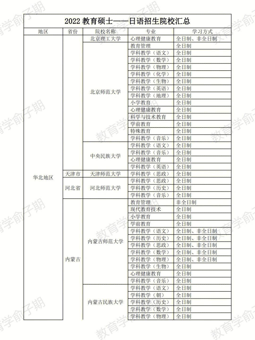 日语可以考研究生吗-图1