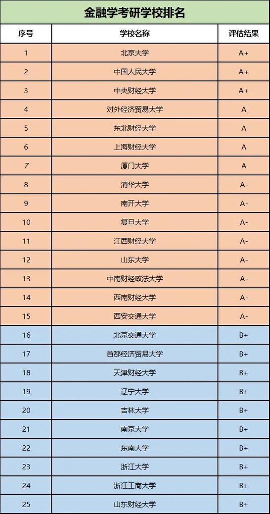 金融学考研排名-图1