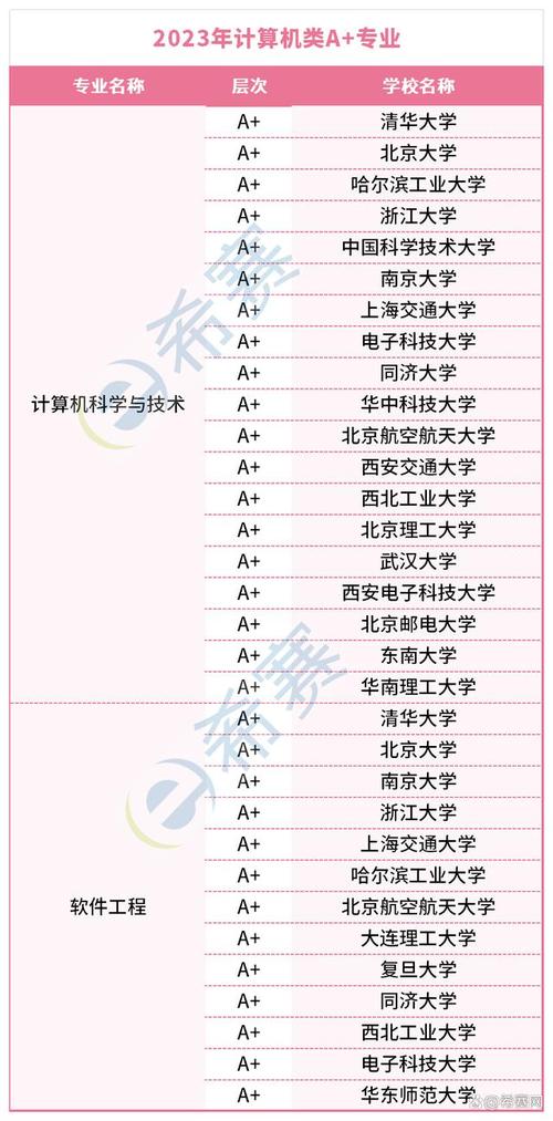 计算机二本考研学校推荐-图1