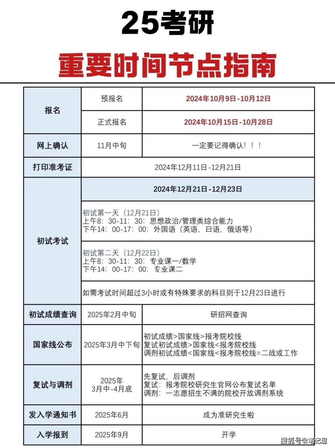 考研要提前多久到考场-图1