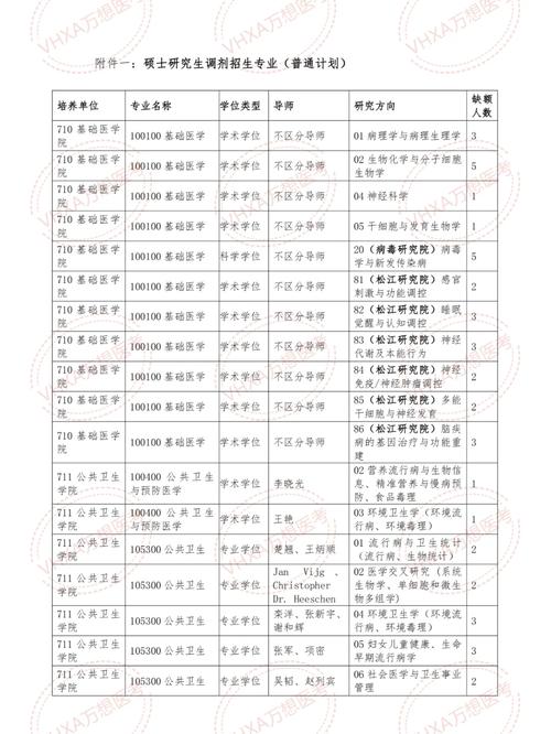 上海交通大学调剂-图1