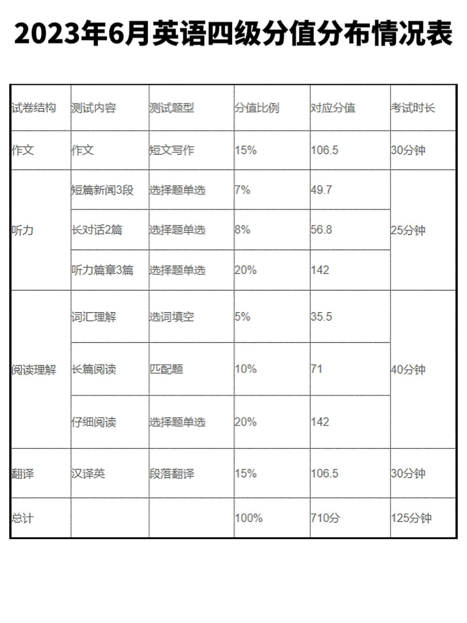 英语四级几分过-图1