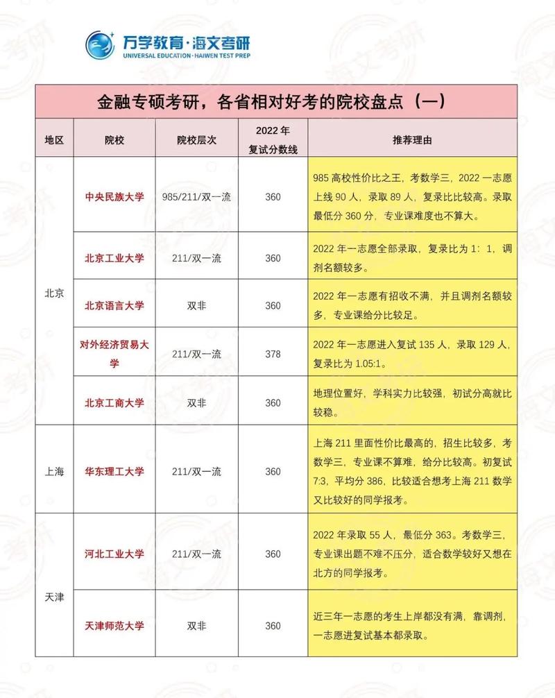 金融学考研科目-图1