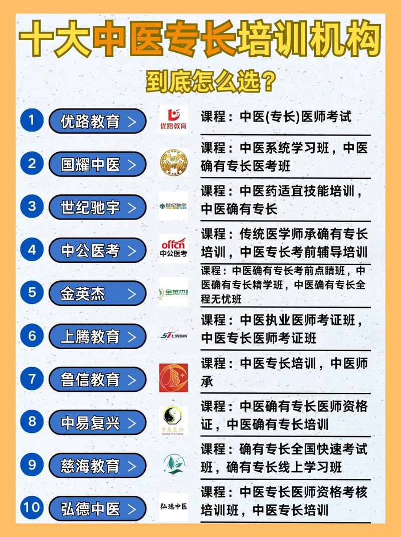 医考培训机构排名榜-图1