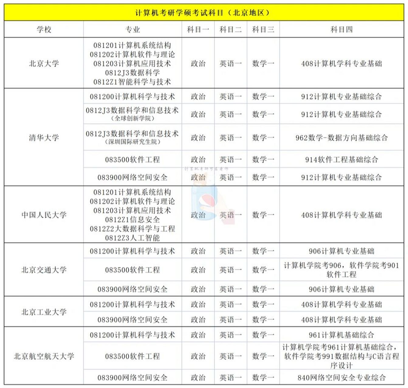 计算机考研考什么-图1